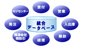概略図